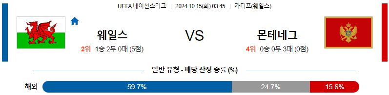 웨일스 몬테네그로 【 UEFA네이션스리그 】분석 스포츠중계 20241015