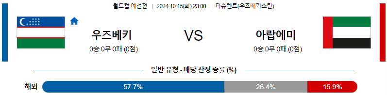 우즈베키스탄 아랍에미리트 【 월드컵 예선 】분석 스포츠중계 20241015