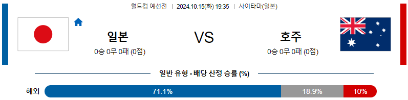 일본 호주 【 월드컵 예선 】분석 스포츠중계 20241015