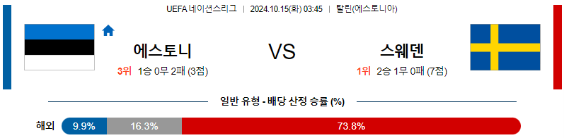 에스토니아 스웨덴 【 UEFA네이션스리그 】분석 스포츠중계 20241015