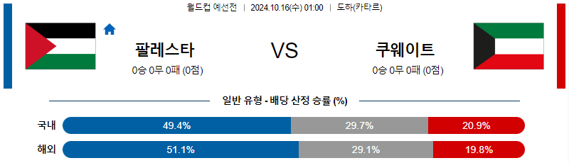 팔레스타인 쿠웨이트 【 월드컵 예선 】분석 스포츠중계 20241016