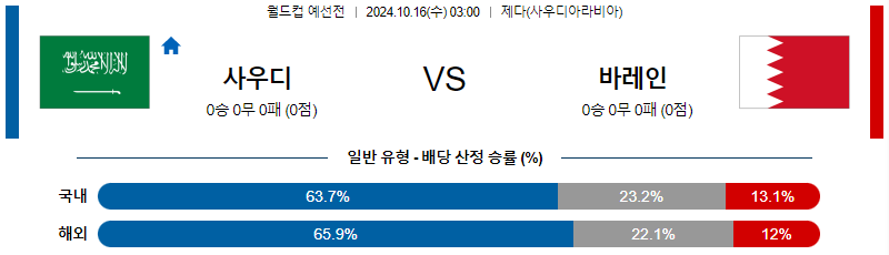 사우디아라비아 바레인 【 월드컵 예선 】분석 스포츠중계 20241016