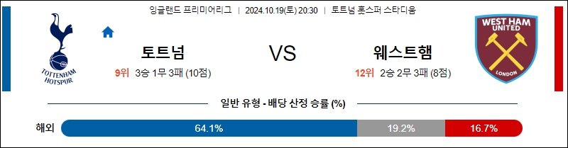 토트넘 홋스퍼 웨스트햄 【 프리미어리그 】분석 스포츠중계 20241019