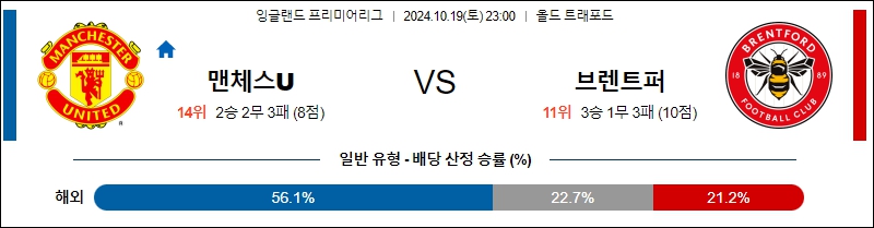 맨체스터 유나이티드 브렌트퍼드 FC 【 프리미어리그 】분석 스포츠중계 20241019