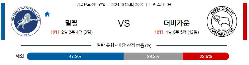 밀월 FC 더비 카운티 【 잉글랜드 챔피언쉽 】분석 스포츠중계 20241019