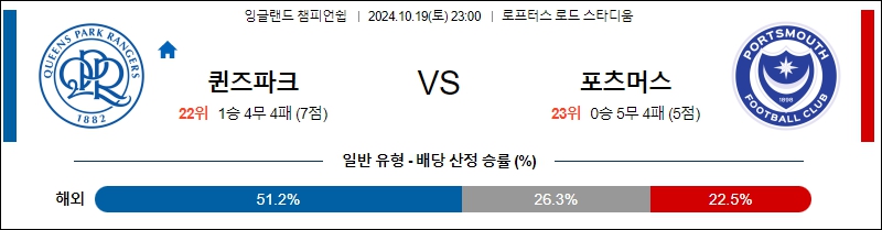 퀸즈 파크 레인저스 포츠머스 FC 【 잉글랜드 챔피언쉽 】분석 스포츠중계 20241019