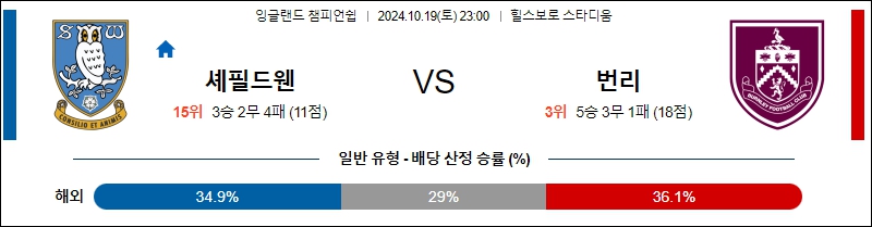 셰필드 웬즈데이 번리 【 잉글랜드 챔피언쉽 】분석 스포츠중계 20241019