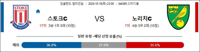 스토크 시티 노리치 시티 FC 【 잉글랜드 챔피언쉽 】분석 스포츠중계 20241019