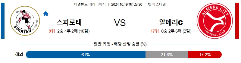 스파르타 로테르담 알메러 시티FC 【 에레디비지에 】분석 스포츠중계 20241019