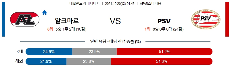 AZ 알크마르 PSV 에인트호벤 【 에레디비지에 】분석 스포츠중계 20241020