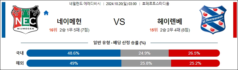 NEC 네이메헌 헤이렌베인 【 에레디비지에 】분석 스포츠중계 20241020