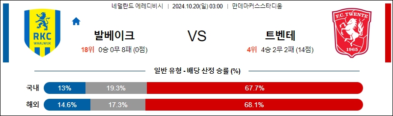 RKC 발베이크 트벤테 【 에레디비지에 】분석 스포츠중계 20241020