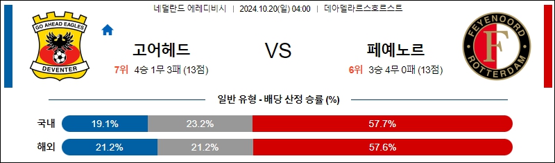 고 어헤드 이글스 페예노르트 【 에레디비지에 】분석 스포츠중계 20241020