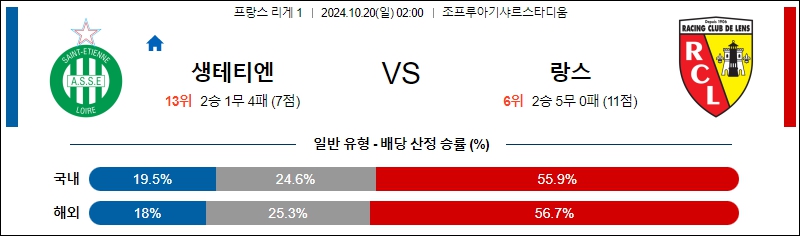 생테티엔 RC 랑스 【 리그앙 】분석 스포츠중계 20241020