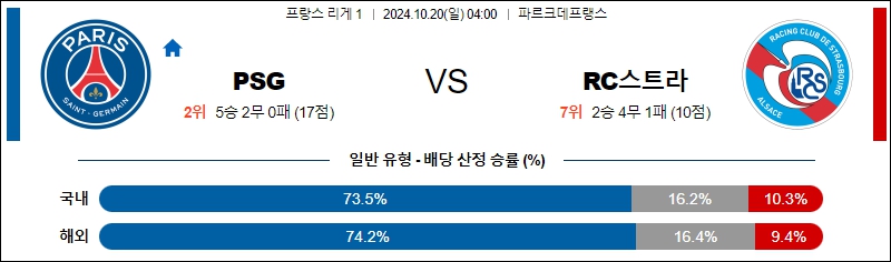 파리 생제르맹 RC 스트라스부르 【 리그앙 】분석 스포츠중계 20241020