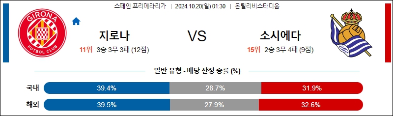 지로나 레알 소시에다드 【 라리가 】분석 스포츠중계 20241020