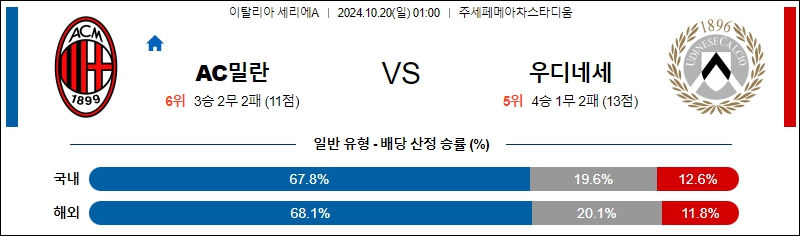 AC 밀란 우디네세 칼초 【 세리에A 】분석 스포츠중계 20241020