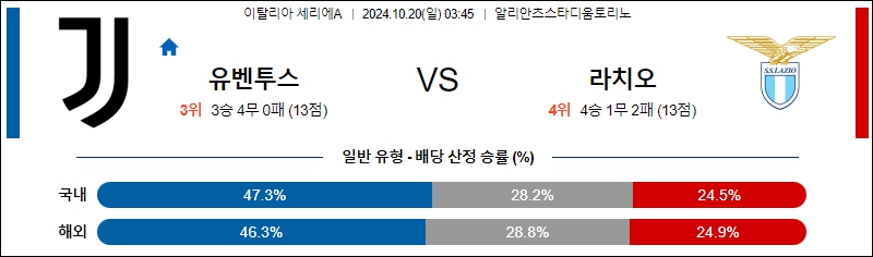 유벤투스 SS 라치오 【 세리에A 】분석 스포츠중계 20241020