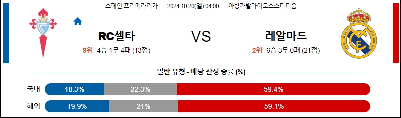 셀타비고 레알 마드리드 【 라리가 】분석 스포츠중계 20241020