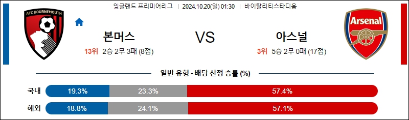 본머스 아스날 【 프리미어리그 】분석 스포츠중계 20241020