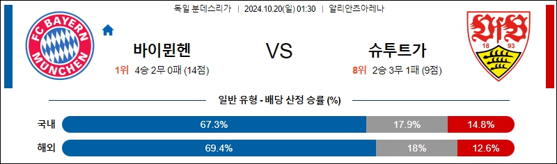 바이에른 뮌헨 슈투트가르트 【 분데스리가 】분석 스포츠중계 20241020