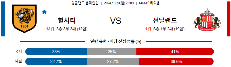 헐 시티 AFC 선덜랜드 AFC 【 잉글랜드 챔피언쉽 】분석 스포츠중계 20241020