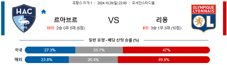 르아브르 AC 올랭피크 리옹 【 리그앙 】분석 스포츠중계 20241020