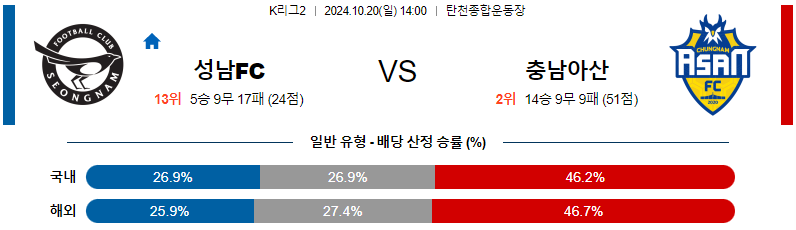 성남 FC 충남아산 【 K리그2 】분석 스포츠중계 20241020