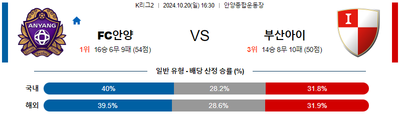 FC 안양 부산 아이파크 【 K리그2 】분석 스포츠중계 20241020