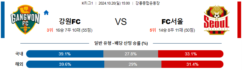 강원 FC FC 서울 【 k리그1 】분석 스포츠중계 20241020