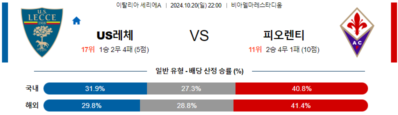 US 레체 ACF 피오렌티나 【 세리에A 】분석 스포츠중계 20241020