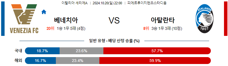 베네치아 FC 아탈란타 【 세리에A 】분석 스포츠중계 20241020