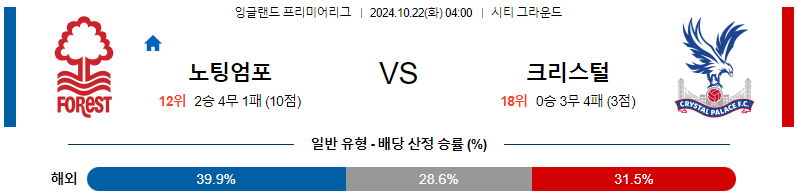 노팅엄 포레스트 크리스탈 팰리스 【 프리미어리그 】분석 스포츠중계 20241022