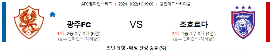 광주 FC 조호르FC 【 AFC챔피언스리그 】분석 스포츠중계 20241022