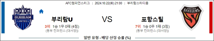 부리람FC 포항 스틸러스 【 AFC챔피언스리그 】분석 스포츠중계 20241022