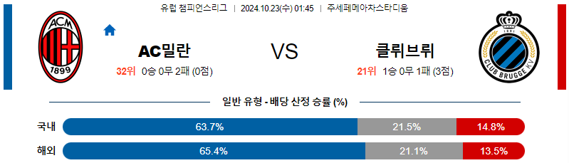 AC 밀란 클루브 브뤼헤KV 【 UEFA챔피언스리그 】분석 스포츠중계 20241023