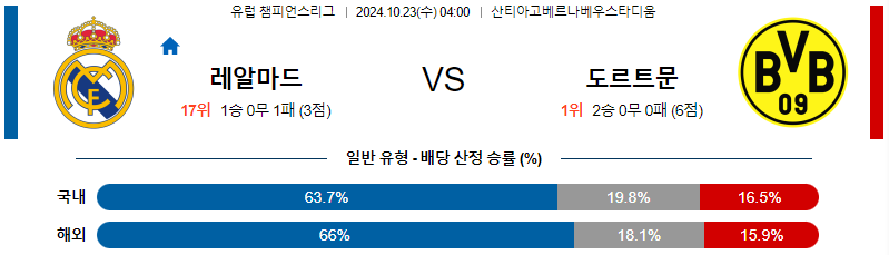 레알 마드리드 보루시아 도르트문트 【 UEFA챔피언스리그 】분석 스포츠중계 20241023