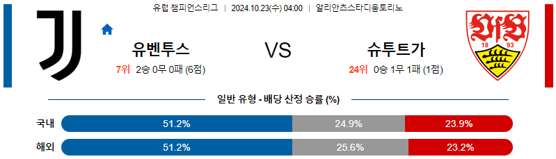 유벤투스 슈투트가르트 【 UEFA챔피언스리그 】분석 스포츠중계 20241023