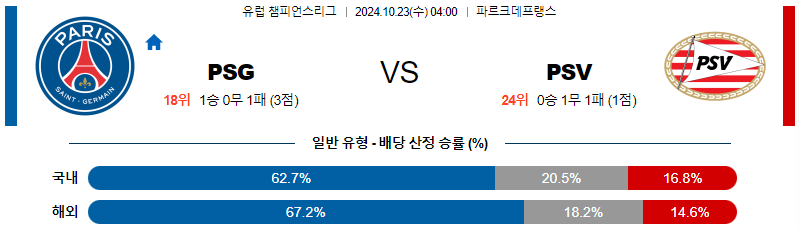 파리 생제르맹 PSV 에인트호벤 【 UEFA챔피언스리그 】분석 스포츠중계 20241023