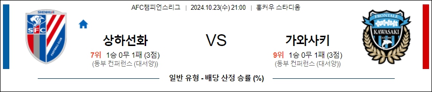 상하이 선화 가와사키 프론탈레 【 AFC챔피언스리그 】분석 스포츠중계 20241023