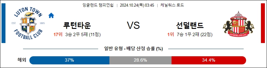 루턴 타운 FC 선덜랜드 AFC 【 잉글랜드 챔피언쉽 】분석 스포츠중계 20241024