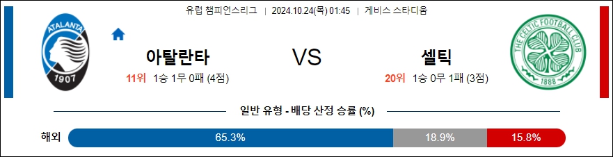 아탈란타 셀틱FC 【 UEFA챔피언스리그 】분석 스포츠중계 20241024