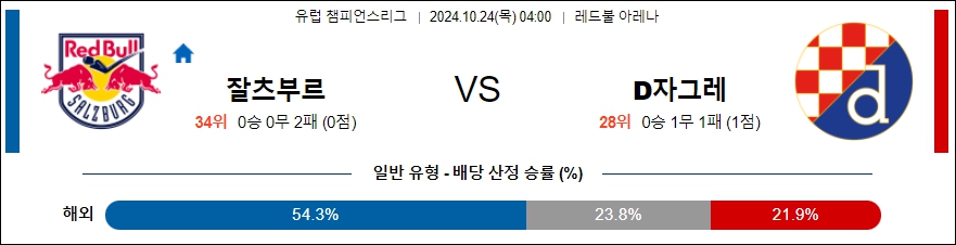 잘츠부르크 디나모 자그레브 【 UEFA챔피언스리그 】분석 스포츠중계 20241024