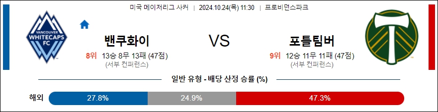 밴쿠버 화이트캡스 포틀랜드 팀버스 【 메이저리그사커 】분석 스포츠중계 20241024