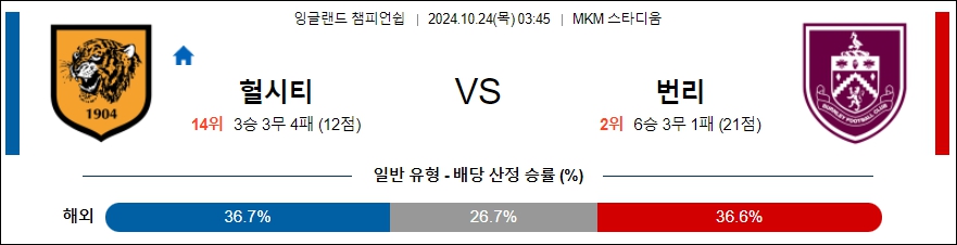 헐 시티 AFC 번리 【 잉글랜드 챔피언쉽 】분석 스포츠중계 20241024