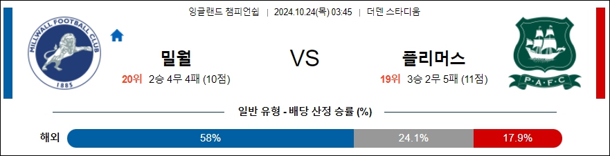 밀월 FC 플리머스 아가일FC 【 잉글랜드 챔피언쉽 】분석 스포츠중계 20241024