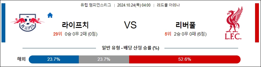 라이프치히 리버풀 【 UEFA챔피언스리그 】분석 스포츠중계 20241024