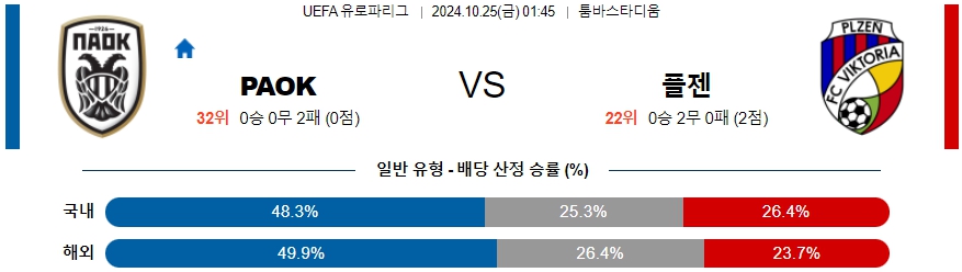 PAOK 빅토리아 플젠 【 UEFA 유로파리그 】분석 스포츠중계 20241025