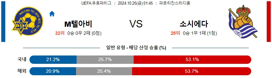 마카비 텔 아비브 레알 소시에다드 【 UEFA 유로파리그 】분석 스포츠중계 20241025