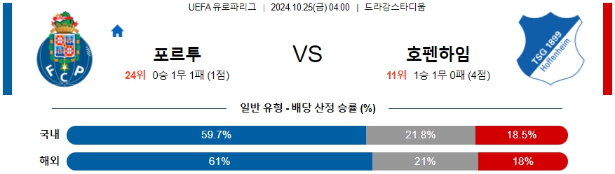 FC 포르투 호펜하임 【 UEFA 유로파리그 】분석 스포츠중계 20241025